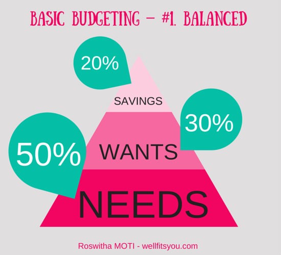  How Budgeting Is Done In Project Management
